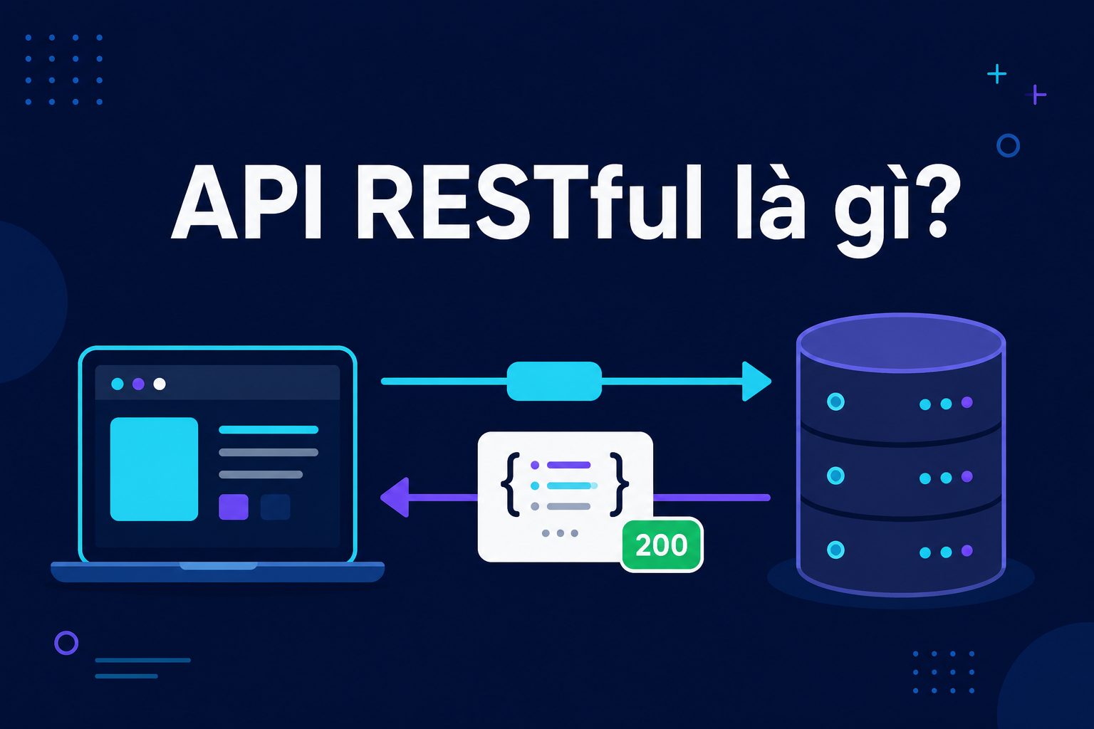 API RESTful Là Gì? Giải Thích Dễ Hiểu Cho Tester