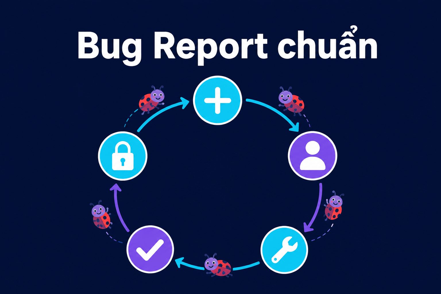 Bug Life Cycle & Cách Viết Bug Report Tốt