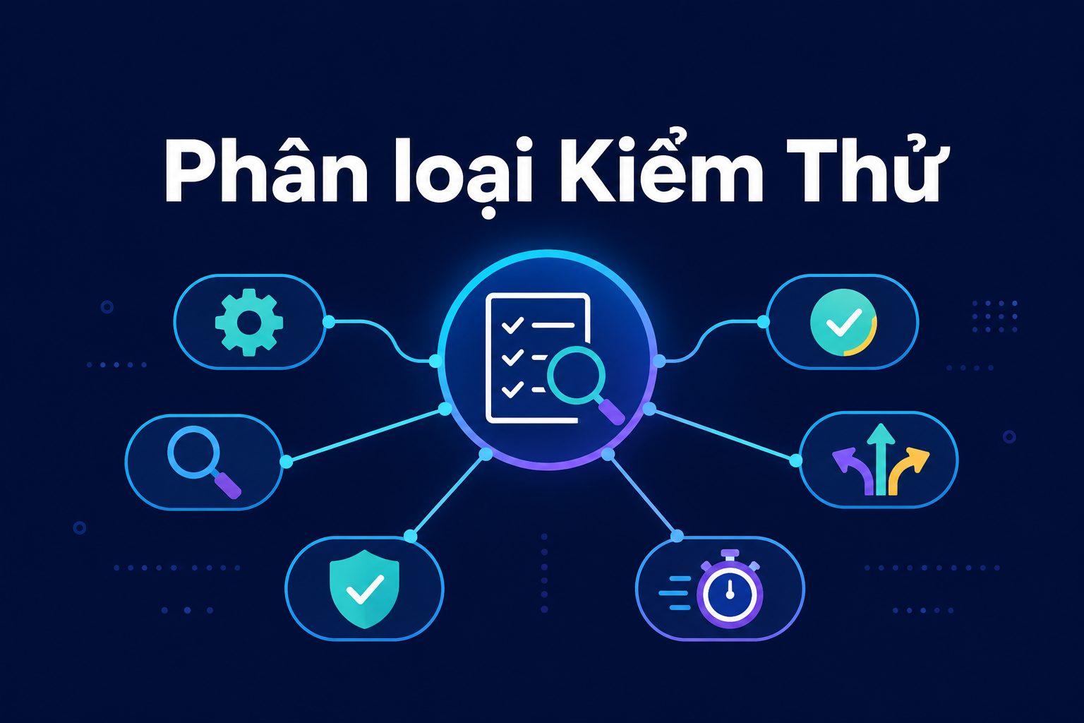 Các Loại Kiểm Thử Phần Mềm Phổ Biến (Có Ví Dụ)