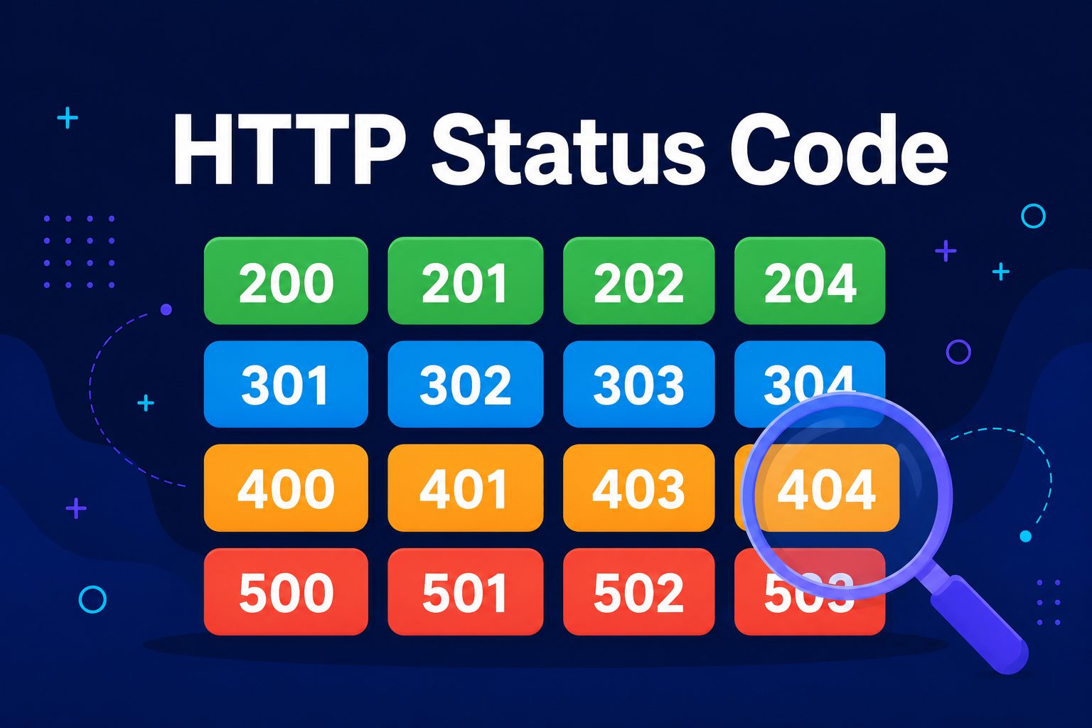 HTTP Status Code Cho Tester: Bảng Tra 2xx–5xx