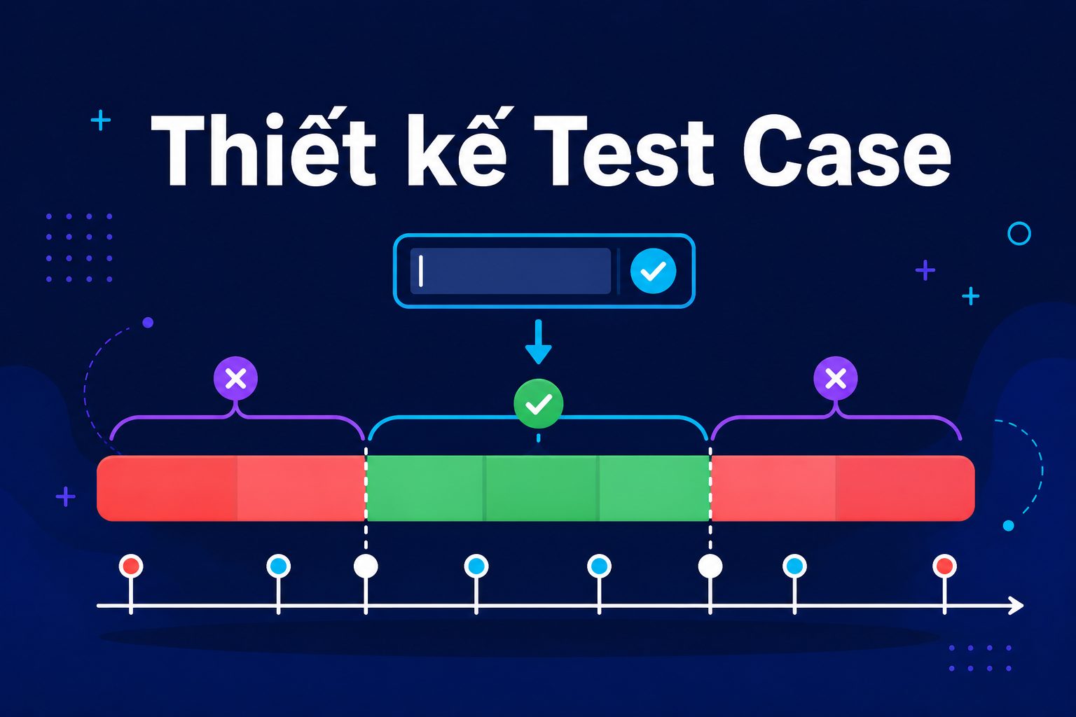 Kỹ Thuật Thiết Kế Test Case (Phân Vùng, Giá Trị Biên)