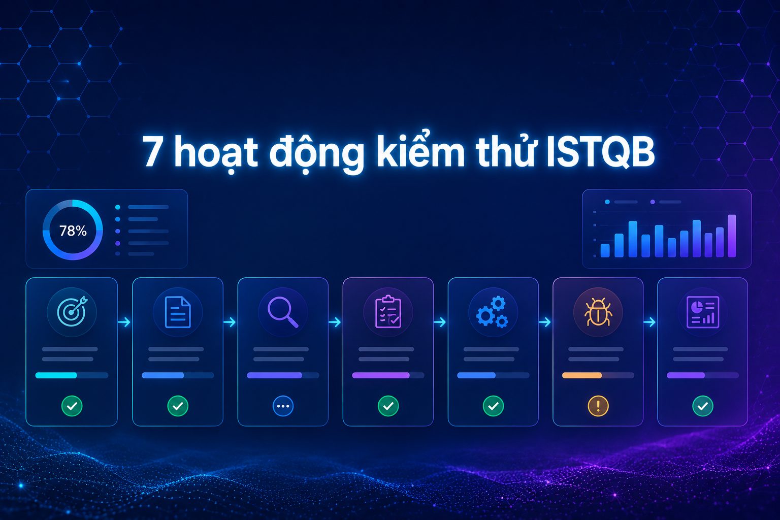 Quy Trình Kiểm Thử Phần Mềm (STLC) Gồm Mấy Bước?