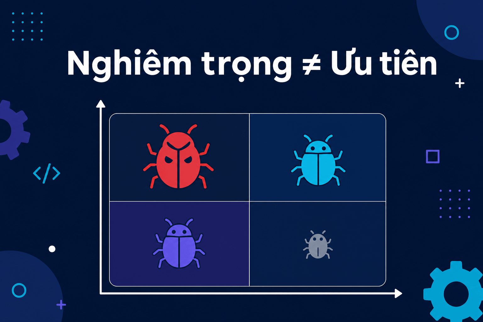 Severity Vs Priority Trong Báo Lỗi Là Gì?