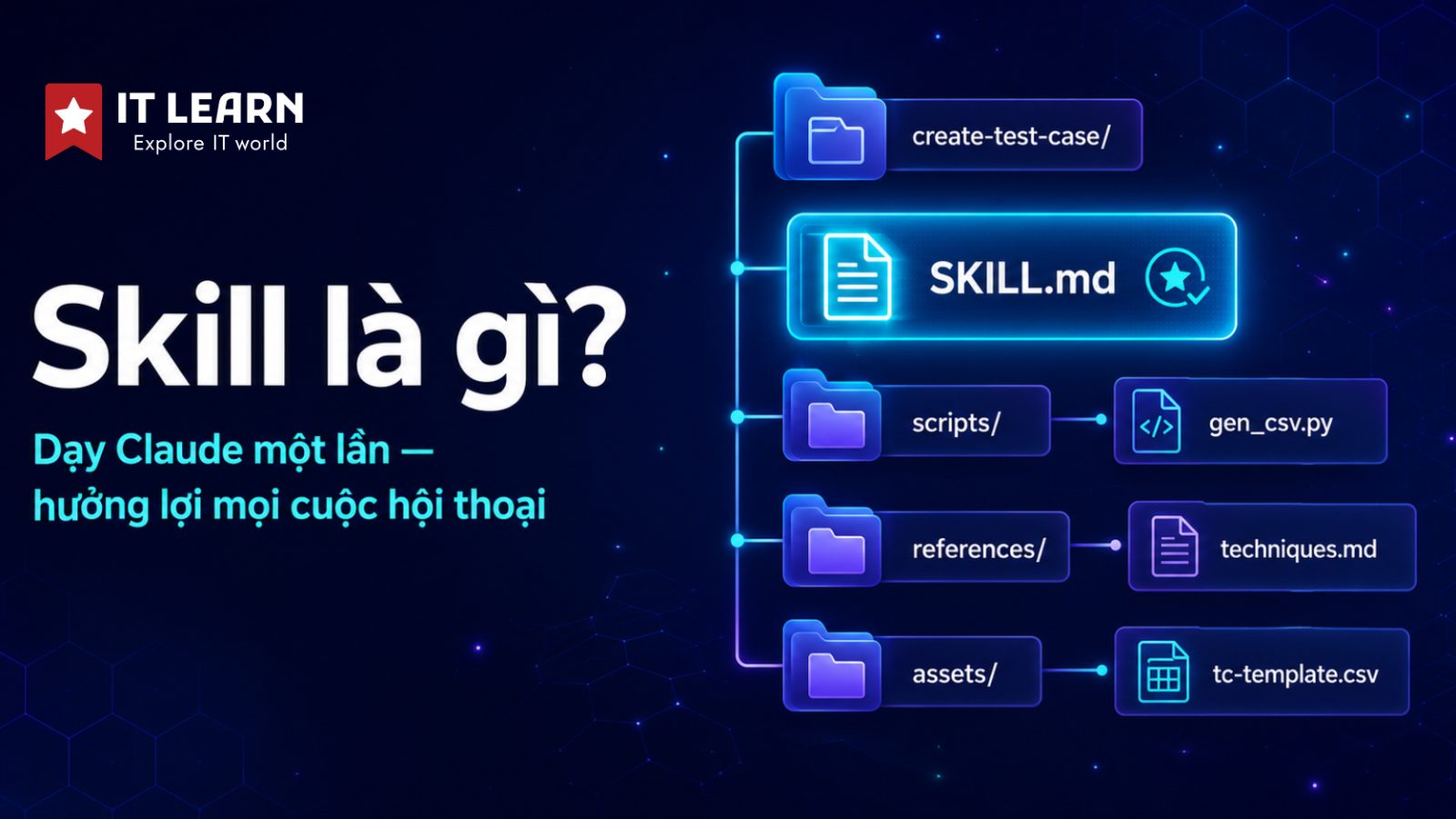 Skill cho Claude là gì? Vì sao tester nên quan tâm