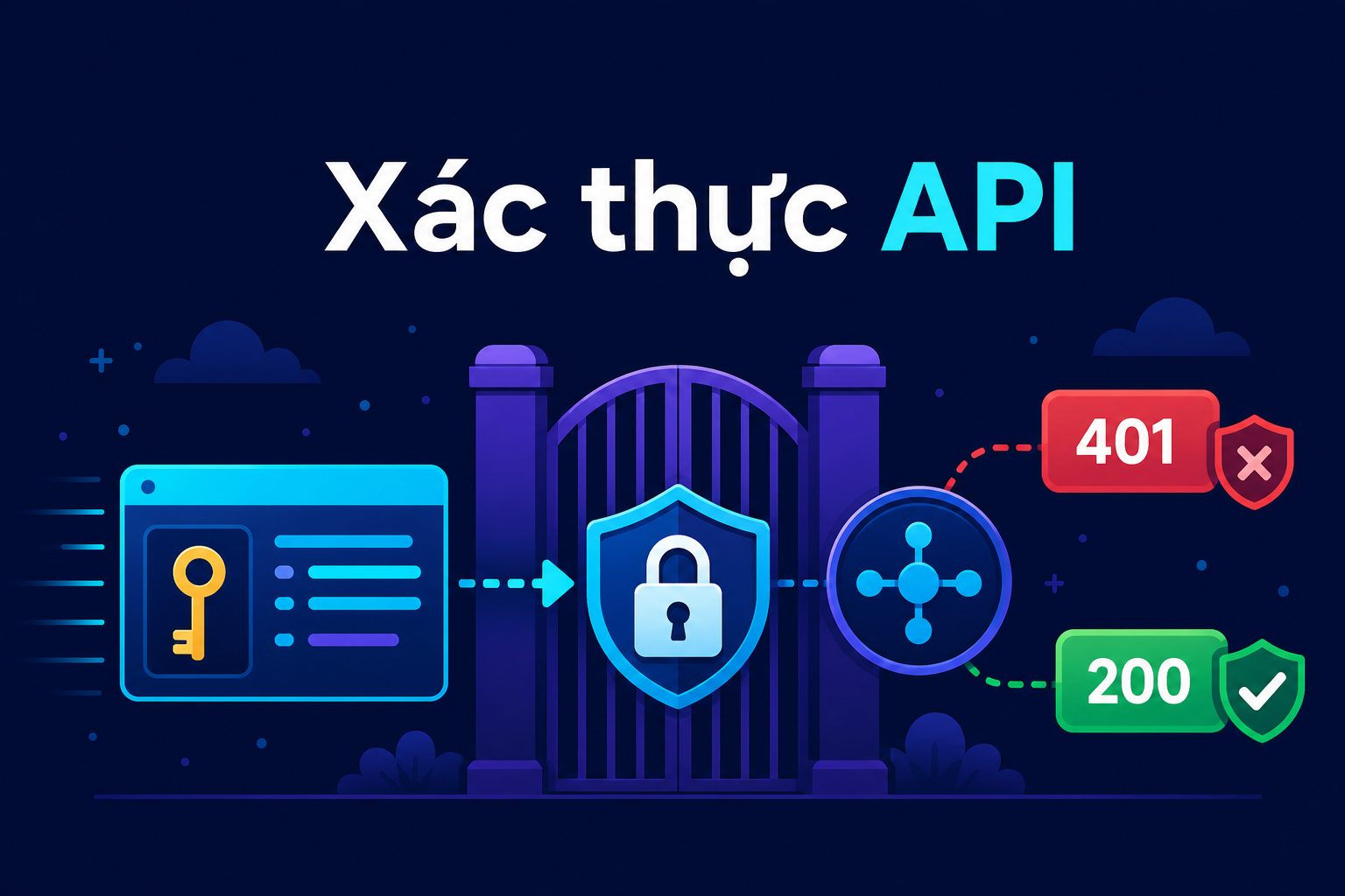 Authentication & Authorization Khi Test API (Token)